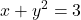 \displaystyle x + y^2 = 3
