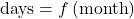 \text{days}=f \left(\text{month}\right)