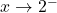 x \rightarrow {2}^{-}