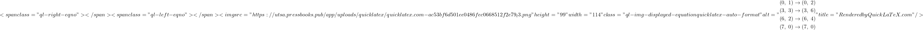 \[ <span class="ql-right-eqno">   </span><span class="ql-left-eqno">   </span><img src="https://utsa.pressbooks.pub/app/uploads/quicklatex/quicklatex.com-ac53bf6d501ee0486fec0668512f2e79_l3.png" height="99" width="114" class="ql-img-displayed-equation quicklatex-auto-format" alt="\begin{align*} \left(0,\; 1\right) &\to \left(0,\; 2\right) \\ \left(3,\; 3\right) &\to \left(3,\; 6\right) \\ \left(6,\; 2\right) &\to \left(6,\; 4\right) \\ \left(7,\; 0\right) &\to \left(7,\; 0\right) \end{align*}" title="Rendered by QuickLaTeX.com"/> \]