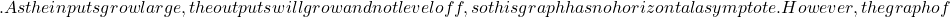 .As the inputs grow large, the outputs will grow and not level off, so this graph has no horizontal asymptote. However, the graph of