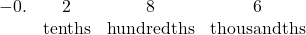 \[ \begin{array}{rcccc} -0. & 2 & 8 & 6 \\ & \color{myblue1}{\text{tenths}} & \color{myblue1}{\text{hundredths}} & \color{myblue1}{\text{thousandths}} \end{array} \]