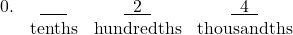 \[ \begin{array}{rccc} 0. & \underline{\phantom{000}} & \underline{\phantom{0}2\phantom{0}} & \underline{\phantom{0}4\phantom{0}} \\ & {\text{tenths}} & {\text{hundredths}} & {\text{thousandths}} \end{array} \]