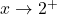 x \rightarrow {2}^{+}