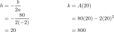 \begin{align*} h &= -\frac{b}{2a} & \quad k &= A(20) \\ &= -\frac{80}{2(-2)} & &= 80(20) - 2(20)^{2} \\ &= 20 & &= 800 \end{align*}