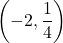 \displaystyle\left(-2,\frac{1}{4}\right)