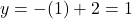 y=-(1)+2=1