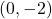 \left(0,-2\right)