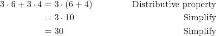 \begin{align*} 3\cdot 6+3\cdot 4&= 3\cdot \left(6+4\right) & \text{Distributive property}\\ &=  3\cdot 10 &\text{Simplify}\\ &=  30 &\text{Simplify} \end{align*}