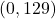 \left(0,129\right)
