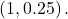 \left(1,0.25\right).