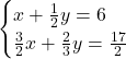\begin{cases} x + \frac{1}{2}y  = 6\\ \frac{3}{2}x + \frac{2}{3}y = \frac{17}{2} \end{cases}