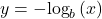 y=-{\text{log}}_{b}\left(x\right)
