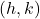 \left(h, k\right)