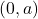 (0,a)
