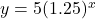 y = 5(1.25)^x