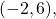 (-2,6),