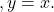,y=x.