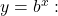 y={b}^{x}: