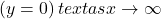 \left(y=0\right) text{as} x \rightarrow \infty