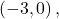 \left(-3,0\right),