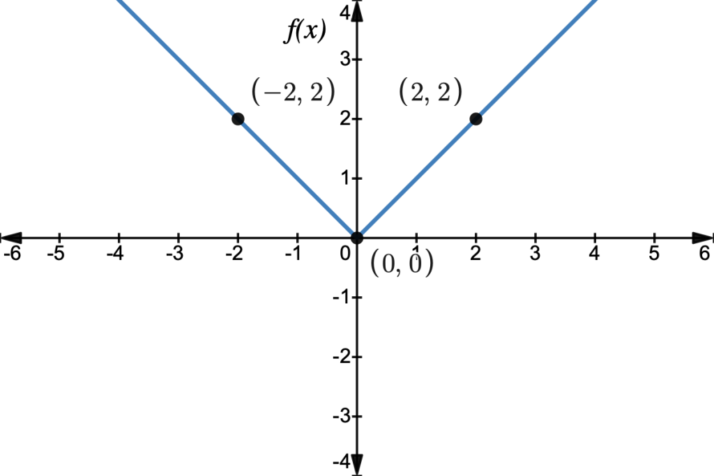 Section 1.1 Function and Function Notation Topics in Precalculus