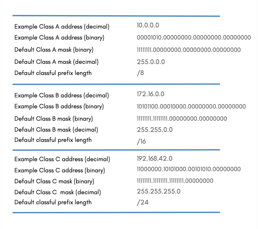The Network Layer I Addressing and Networking