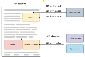 Figure 7-2: A Web document