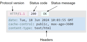 Figure 7-4: An example HTTP response