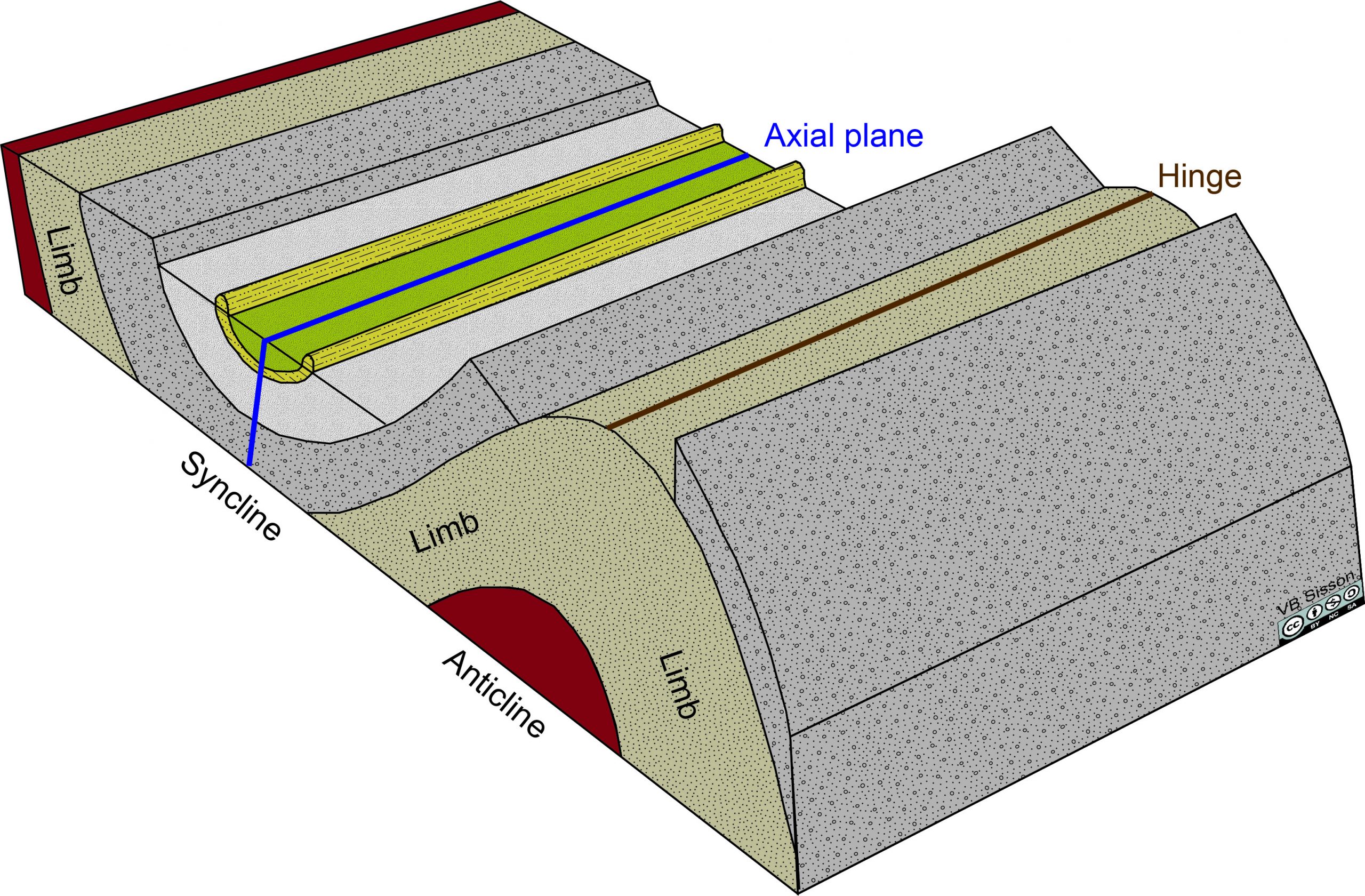 Parts of a pair of folds