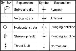 Table with common map symbols