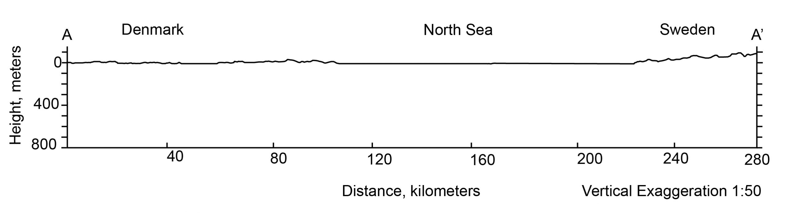 Topographic profile from A to A'