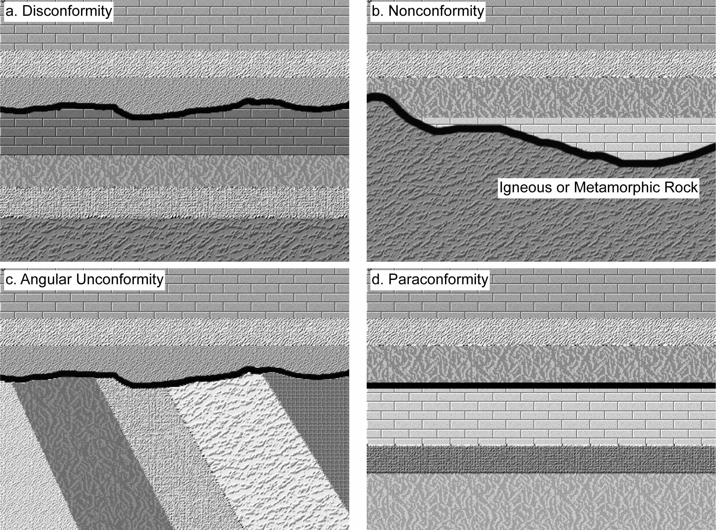 Four images showing different types of geological unconformities.