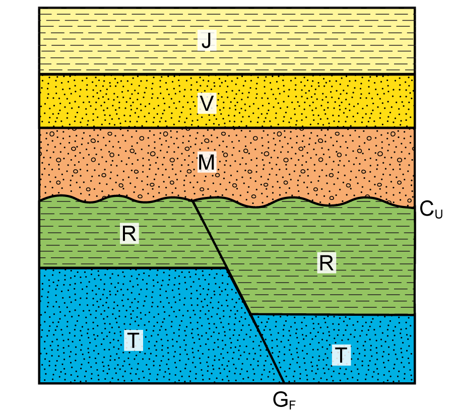 Sketch of five rock units to use for exercise 3.3.