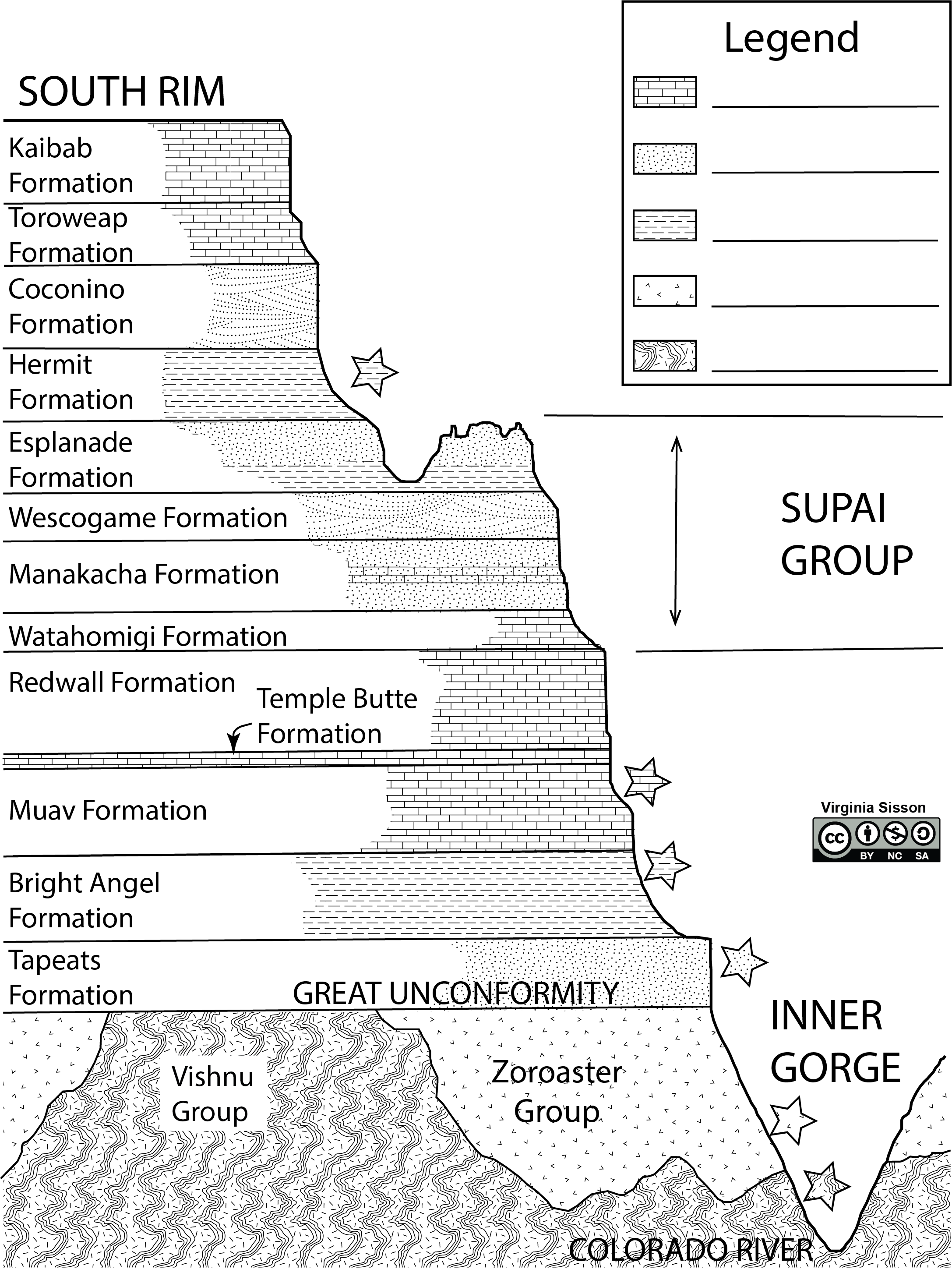 Rocks of the Grand Canyon, including names and symbols for the rock formations.