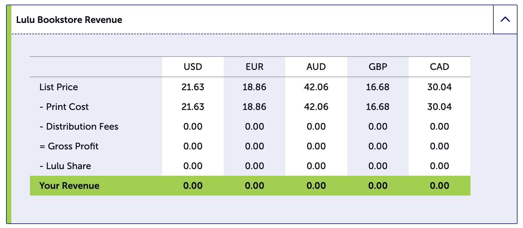 Table showing the print cost for this lab manual