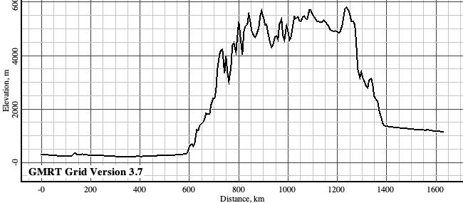 Second vertically exaggerated topographic profile for Exercise 1.4