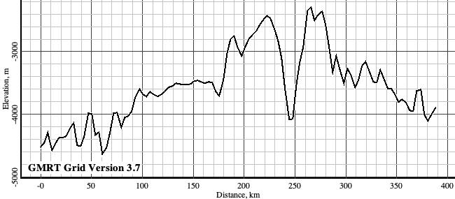 Third vertically exaggerated topographic profile for Exercise 1.4