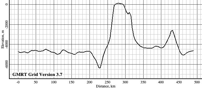 Fourth vertically exaggerated topographic profile for Exercise 1.4