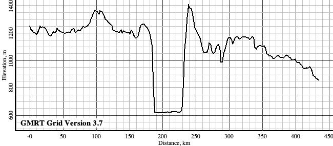 Fifth vertically exaggerated topographic profile for Exercise 1.4