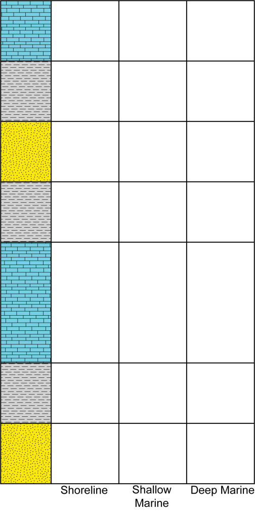 Stratigraphic column for Exercise 5.3 to identify marine transgression and regression..