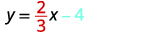 y equals 2 divided by 3 x minus 4. The m and 2 divided by 3 are both emphasized in red. The b and negative 4 are emphasized in blue.