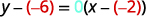 y minus negative 6 equals 0 times the quantity x minus negative 2 in parentheses.