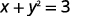 x plus y squared = 3.