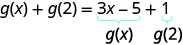 Now find g of x plus g of 2. g of x plus g of 2 = 3 x minus 5 plus 1. The 3 x minus 5 is from g of x and the 1 is from the g of 2.