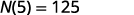 N of 5 = 125.