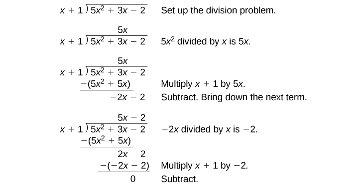 5x2+3x−2 by x+1. in standard form. Step 2 5x^2 is divided by x to get 5x. Place above x place in quotient. Multiply x+1 by 5x. Line up terms and subtract, bring down next term to get -2x-2. -2x divided by x is -2. Multiply this by divisor to get -2x-2 and subtract to get zero.