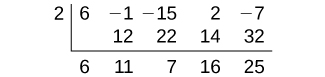 The divisor number is 2. The first row is 6, negative 1,-15, 2, negative 7. The first column is 6 blank 6. The second column is negative 1 12 11. The third column is negative 15 22 7. The fourth column is 2 negative 14 16. The fifth column is negative 7 32 25.