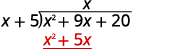 Take the previous form, and Multiply x times x+5. Line up the like terms under the dividend (this is x^2 +5x)