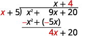 Divide 4x by x. Put the answer, 4, in the quotient over the constant term.